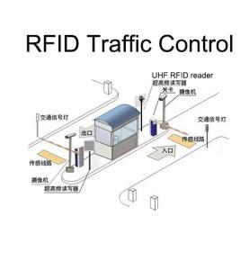 โซลูชันการจัดการยานพาหนะ RFID การระบุระบบควบคุมการจราจรทางด่วนและการจัดการการเข้าถึงยานพาหนะทางด่วนอย่างชาญฉลาด