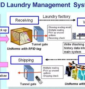 โซลูชันการจัดการซักรีด RFID น้ำยาซักแห้ง การตรวจสอบกระบวนการซักรีด