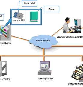 โซลูชันห้องสมุด RFID โซลูชันห้องสมุดคลาวด์ RFID