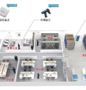 โซลูชันการจัดการสินทรัพย์ถาวร RFID