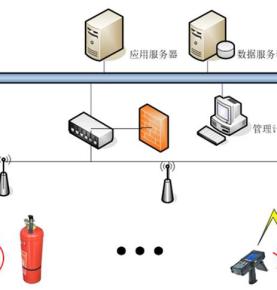 โซลูชันการจัดการอุปกรณ์ดับเพลิง RFID