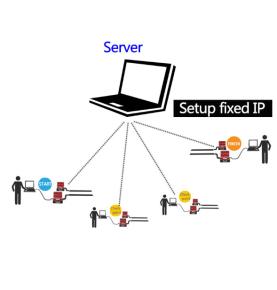 โซลูชันระบบจับเวลาการแข่งขัน RFID Sports