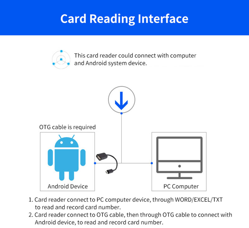 เครื่องอ่านบัตรมินิ RFID รูปทรง USB 6