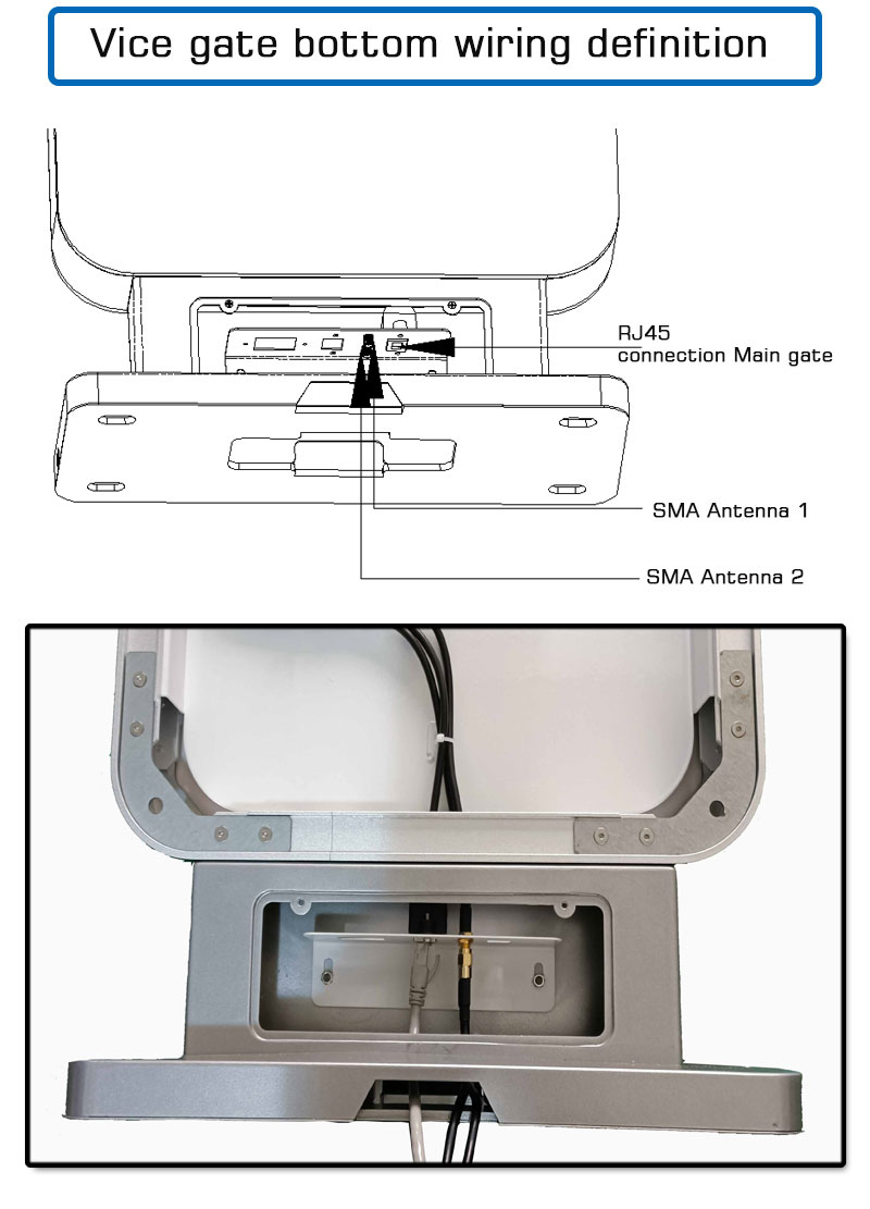 เครื่องอ่านประตูควบคุมการเข้าถึงช่อง UHF RFID 3