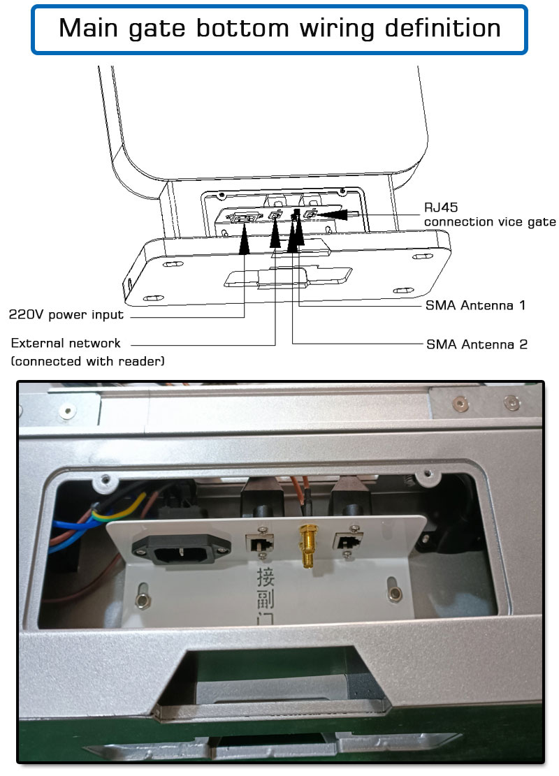 เครื่องอ่านประตูควบคุมการเข้าถึงช่อง UHF RFID 4