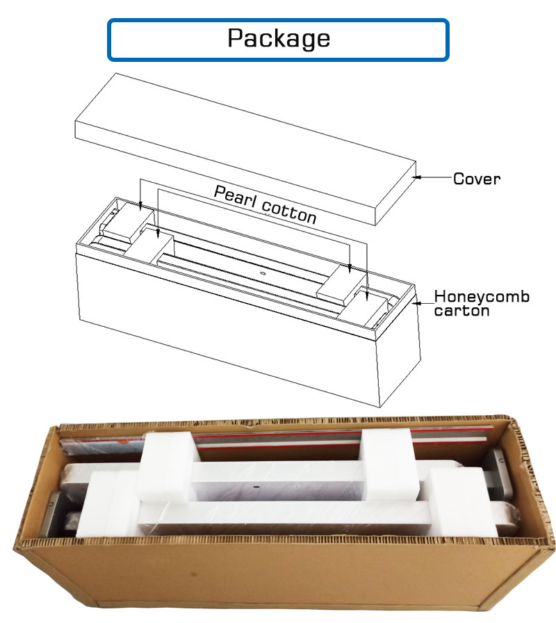 เครื่องอ่านประตูควบคุมการเข้าถึงช่อง UHF RFID 5