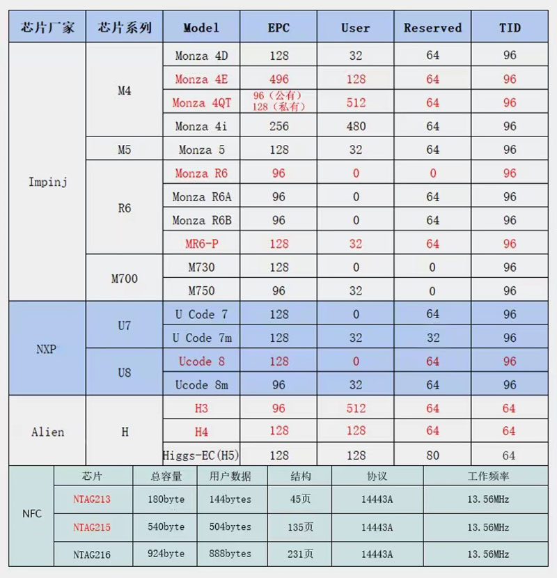 แท็กเครื่องประดับ UHF RFID 2