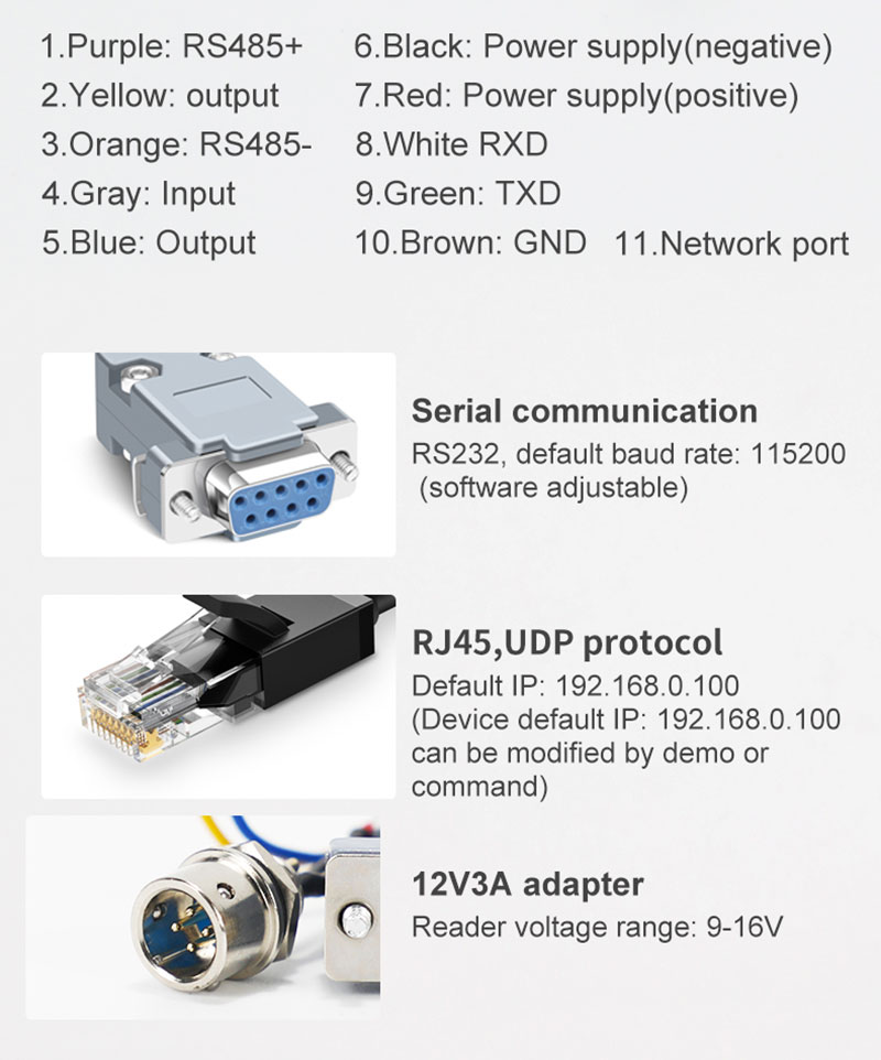 ชิป UHF RFID Long Range R2000 เครื่องอ่านเสาอากาศโพลาไรเซชันแบบวงกลม 9dbi 9