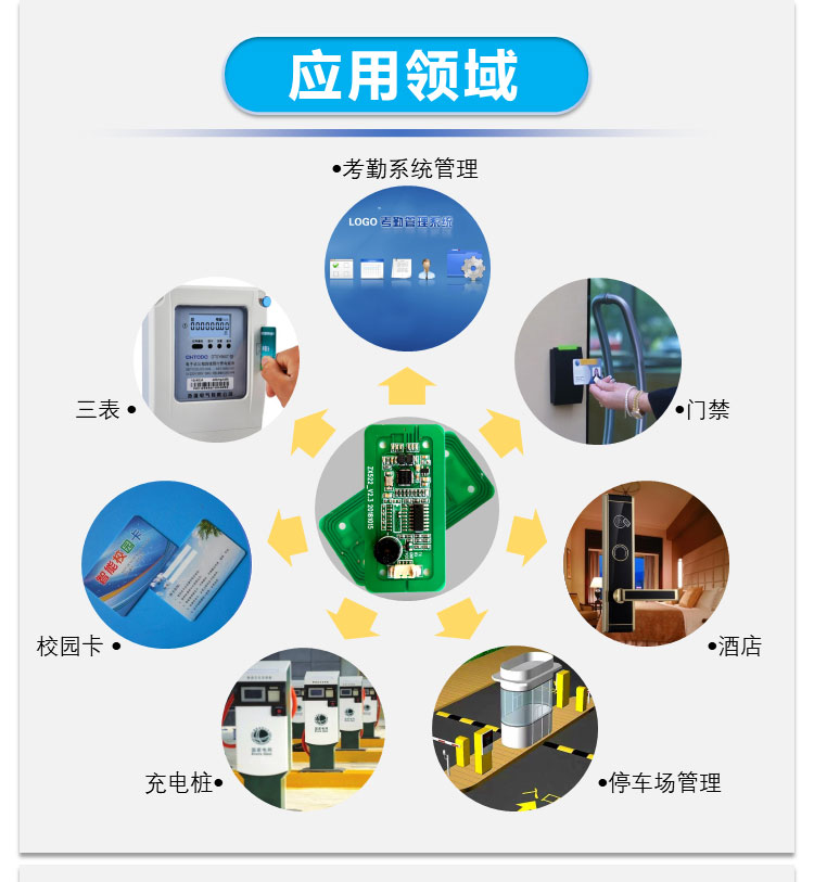 โมดูลเครื่องอ่านบัตรความถี่วิทยุ IC โมดูลอิเล็กทรอนิกส์ RFID S50 การเหนี่ยวนำแบบไร้สัมผัส UART2