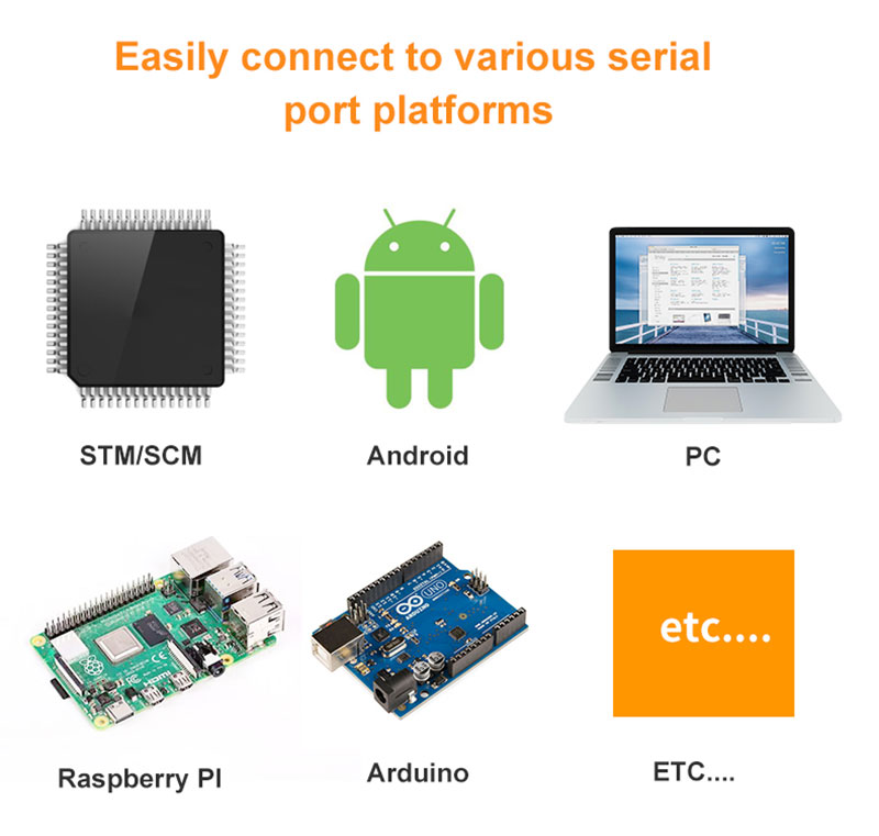 โมดูลเครื่องอ่านแท็ก RFID UHF โมดูลเครื่องอ่าน RFID สำหรับการจัดการอุปกรณ์3