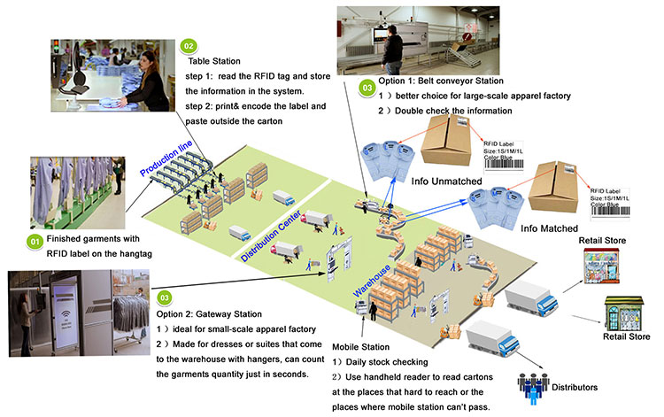 แท็กป้องกันการโจรกรรม UHF rfid ป้ายเสื้อผ้า RFID สำหรับการจัดการเสื้อผ้า 3