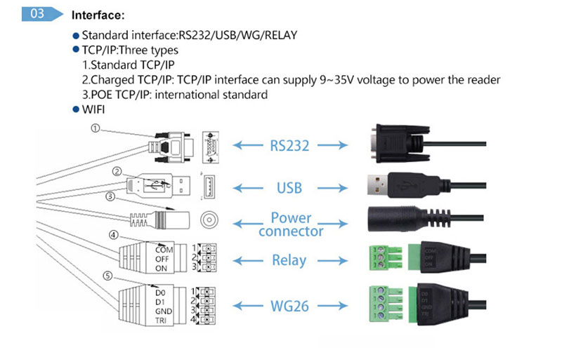 เครื่องอ่านประตู RFID UHF 10 เมตร เครื่องอ่าน RFID ที่จอดรถ 865~ เครื่องอ่านระยะไกล 960Mhz 6