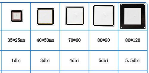 915 โพลาไรซ์แบบวงกลม UHF rfid เสาอากาศเซรามิก PCB ขั้วต่อ SMA/TNC ระยะไกล เสาอากาศตัวอ่าน UHF 3