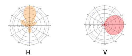 RFID เสาอากาศแบน 915M UHF แถบยาวใกล้- เสาอากาศสนาม ซูเปอร์มาร์เก็ตไร้คนขับ ตู้เก็บเอกสารขายปลีกใหม่