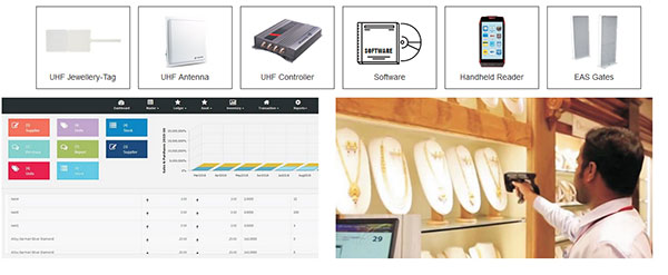 RFID PDA Android เครื่องอ่านแท็กระยะไกลพิเศษ 25 ม. เครื่องอ่านแท็ก RFID แบบมือถือ