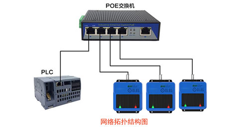 เครื่องอ่าน RFID HF อุตสาหกรรม ProfiNet Network Industrial HF RFID Sensor PLC เครื่องอ่านโค้ดเซอร์โวมอเตอร์