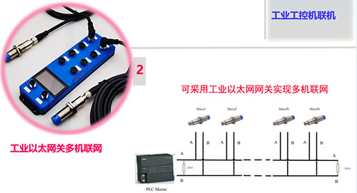 เครื่องอ่านทางอุตสาหกรรมที่มีความแม่นยำ RS232 Modbus RTU สายการประกอบอัตโนมัติ RFID หัวอ่าน-เขียนโค้ด 8