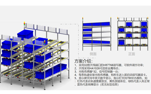 RFID ระบบการจัดการสายการผลิต โซลูชัน 6