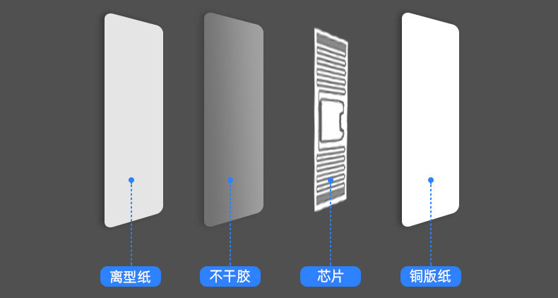 RFID ฉลากอิเล็กทรอนิกส์ขายปลีกไร้คนขับซูเปอร์มาร์เก็ตร้านสะดวกซื้อ อินเทอร์เน็ตพิเศษของป้ายความถี่วิทยุ UHF passive 6C 4