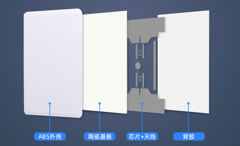 rfid ultra - การ์ดเซรามิกความถี่สูง ISO18000-6C/6B ลานจอดรถ แท่นชั่งน้ำหนักยานพาหนะ ป้ายป้องกันการงัดแงะ 2