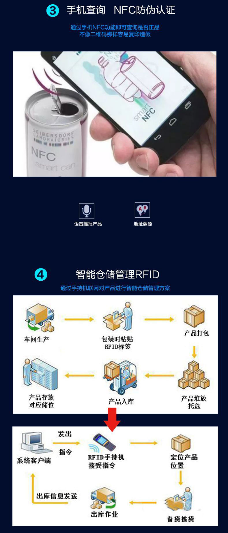 ไฟเหนี่ยวนำ NFC- ชิปเปล่งแสง Passive Light-emitting Label Bright สมาร์ทการ์ดวิทยุความถี่ Multi-Light ป้าย 13.56MHZ 3 