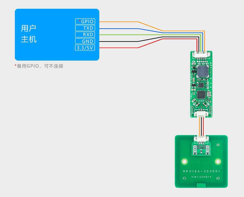 UART TTL serial port NFC อ่าน -เขียนโมดูล โมดูลเครื่องอ่าน-เขียน RFID โมดูล NFC รถยนต์ไฟฟ้าปลดล็อค LPCD 6