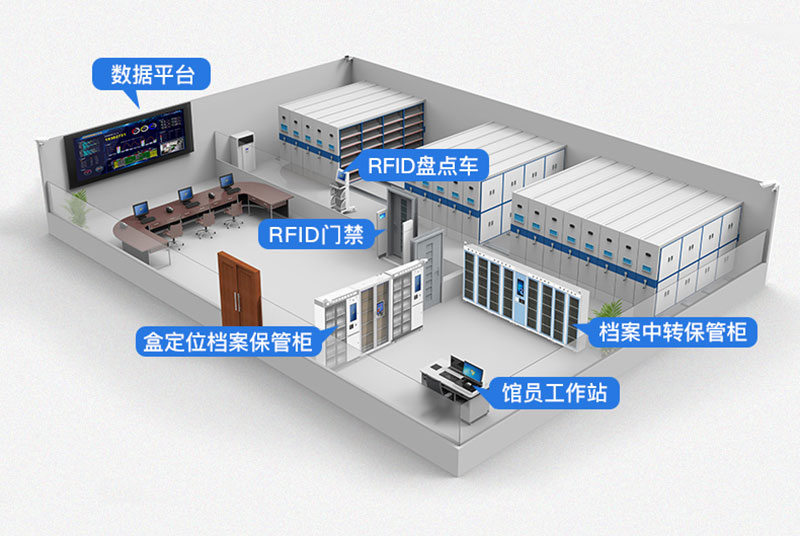 RFID คลังสินค้าโลจิสติกส์ช่องประตูกั้น -ประตูกันขโมย เข้าฟรี ประตูรักษาความปลอดภัย ประตูรักษาความปลอดภัย UHF ประตูรักษาความปลอดภัย RFID