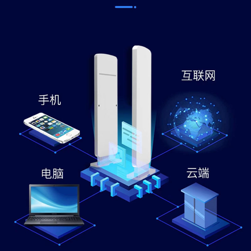 ประตูช่องลอจิสติกส์คลังสินค้า RFID ประตูกันขโมยแบบไร้สิ่งกีดขวาง ประตูรักษาความปลอดภัย ประตูรักษาความปลอดภัย UHF ประตูรักษาความปลอดภัย RFID 5