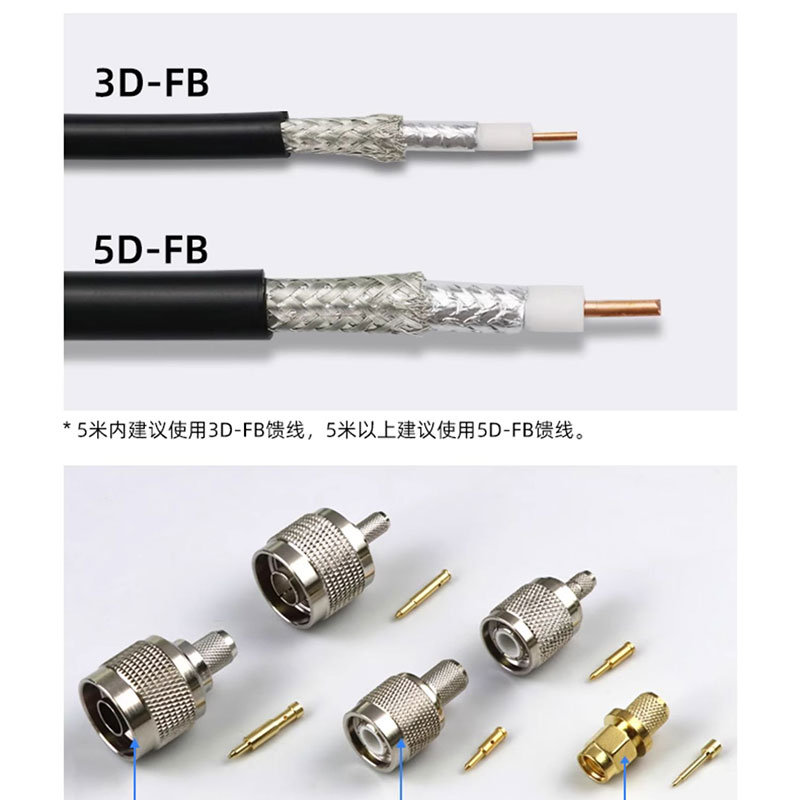 เสาอากาศ rfid เสาอากาศ UHF PCB โพลาไรซ์แบบวงกลม โพลาไรซ์เชิงเส้น เสาอากาศสนามใกล้ทิศทาง เสาอากาศกำลังสูงรอบทิศทาง 11