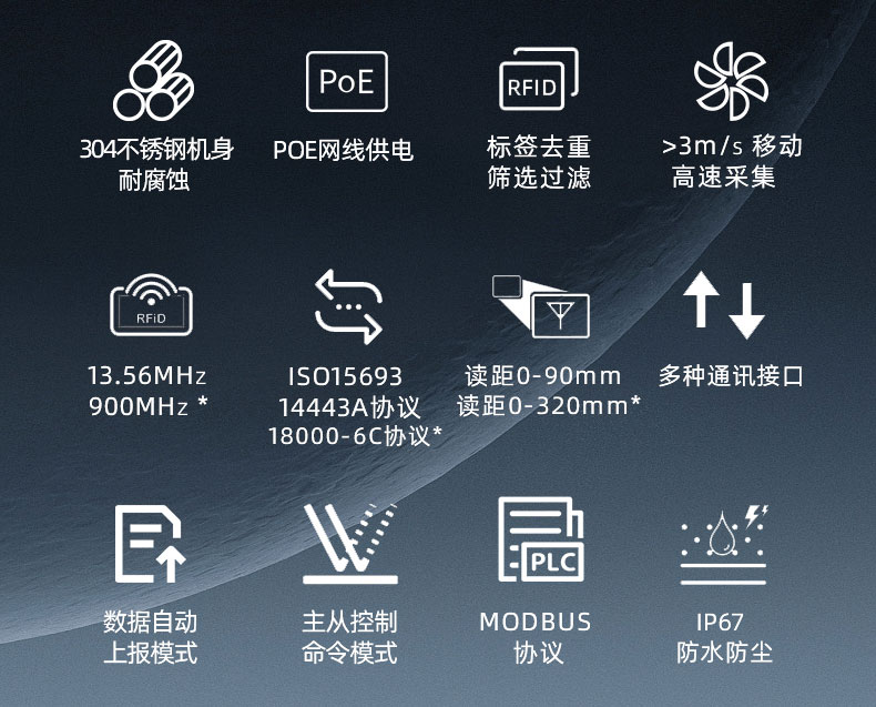 ความถี่สูงทางอุตสาหกรรมสูงเป็นพิเศษ ความถี่ เครื่องอ่าน/นักเขียน RFID เครื่องอ่านการ์ดสถานี modbus เครื่องอ่านรหัส POE หัวอ่าน เสาหิน 9